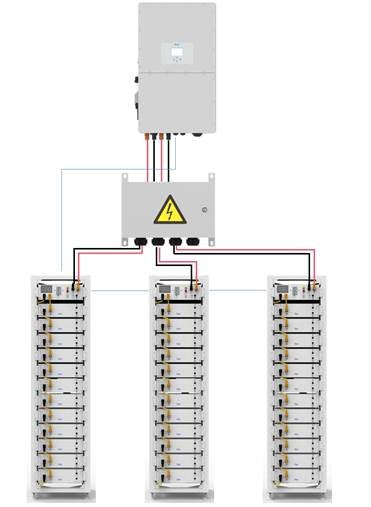 Combiner Box-300A